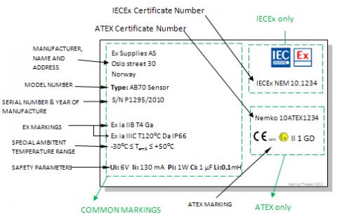 ATEX CE-marking - Hazloc Certification